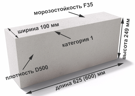 Газосиликатные перегородочные блоки 100 мм МКСИ в Минске