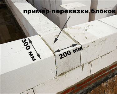 Блоки газосиликатные МКСИ 200 мм в Минске Блоки газосиликатные МКСИ 200 мм в Минске